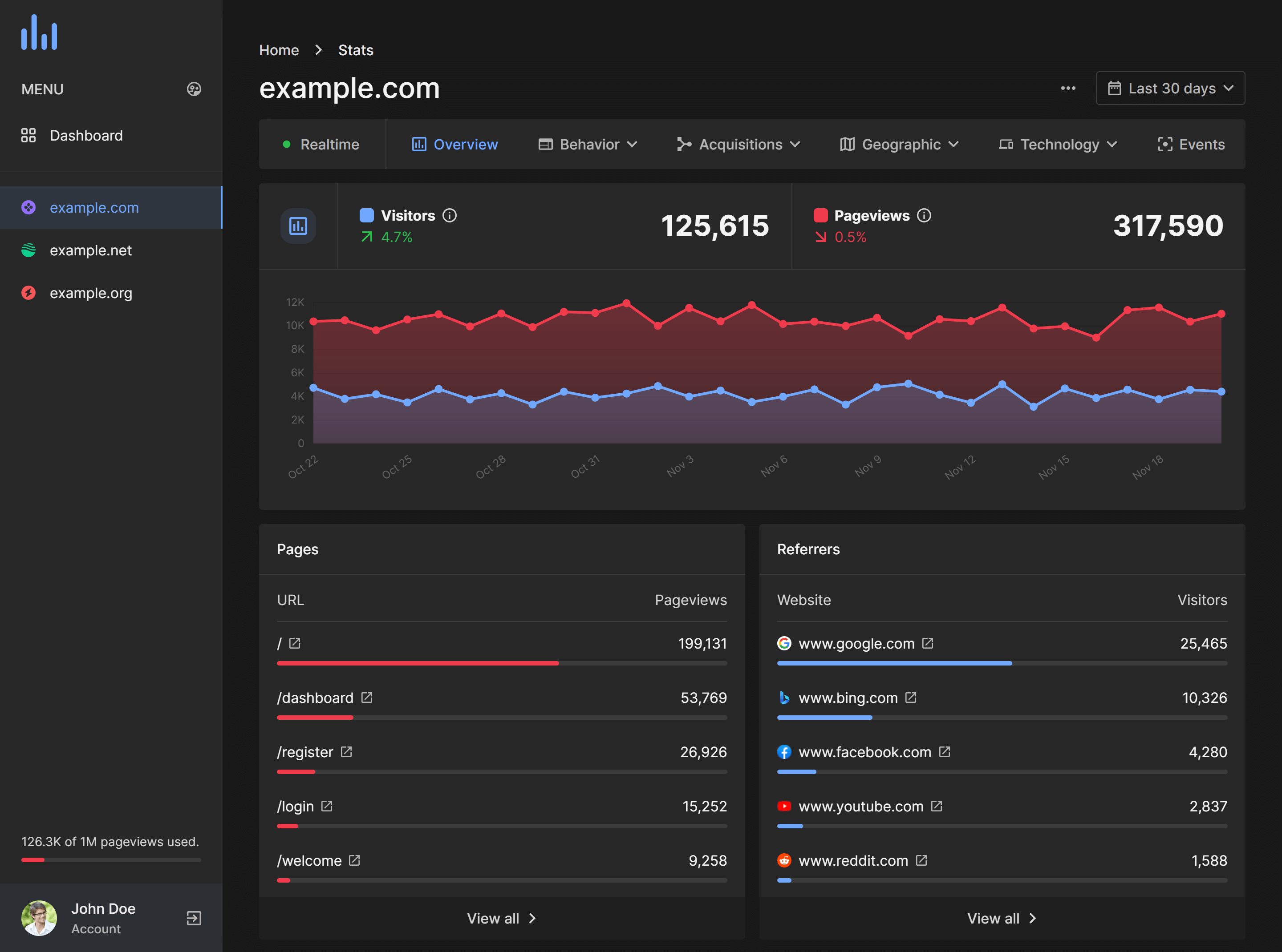 SiriusByte Analytics